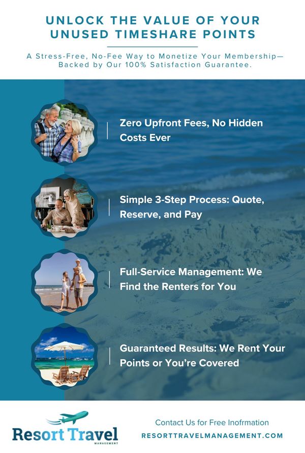 Unlock the Value of Your Unused Timeshare Points infographic