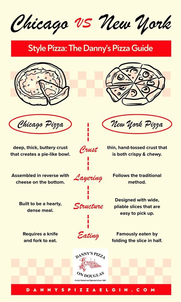 Chicago Style Pizza vs New York Style.jpg