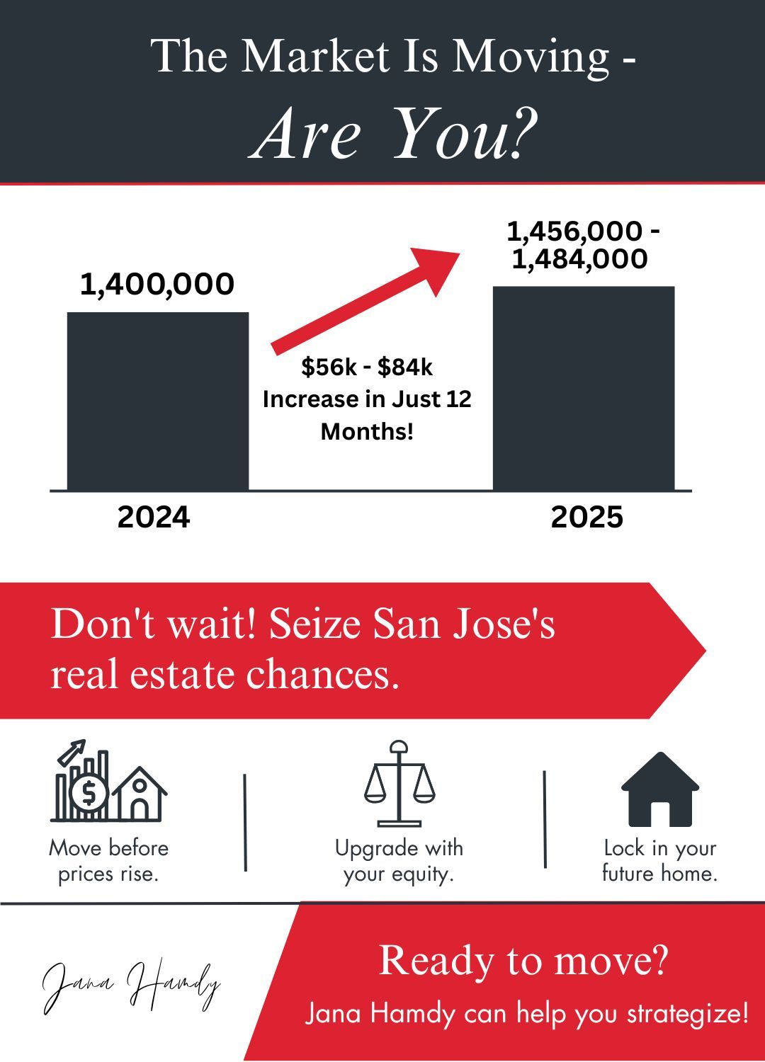Infographic M324565 - Infographic - The Market Is Moving.jpg