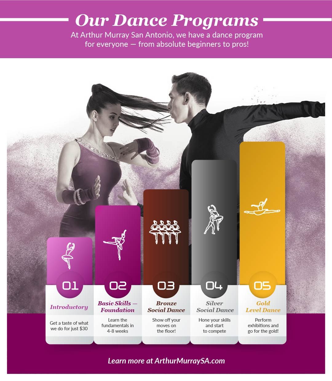 Dance-Programs-infographic-01-5fd25396d8da5.jpg