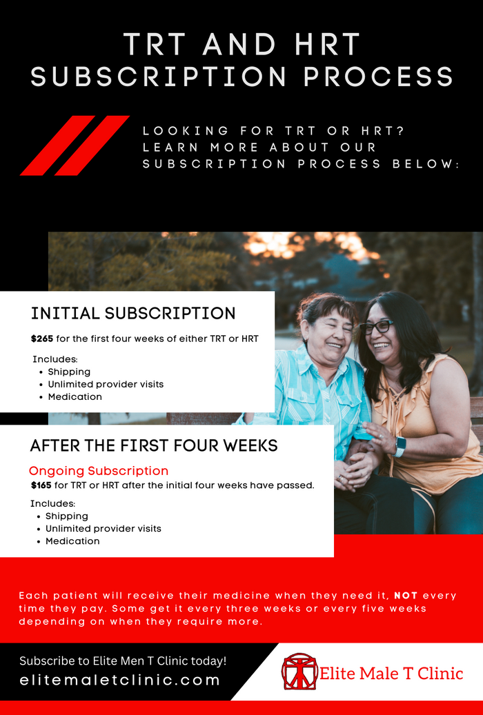 M39069 - Infographic - TRT and HRT subscription models (1).png