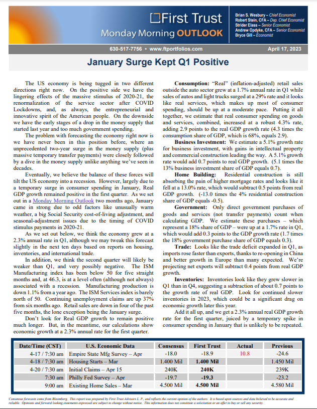 FT - January Surge Kept Q1 Positive.png