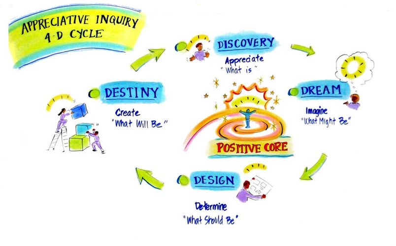 Appreciative Inquiry.jpg