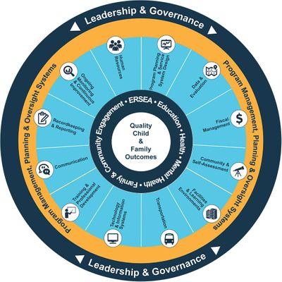 HS Mgmt Systems Wheel.jpg