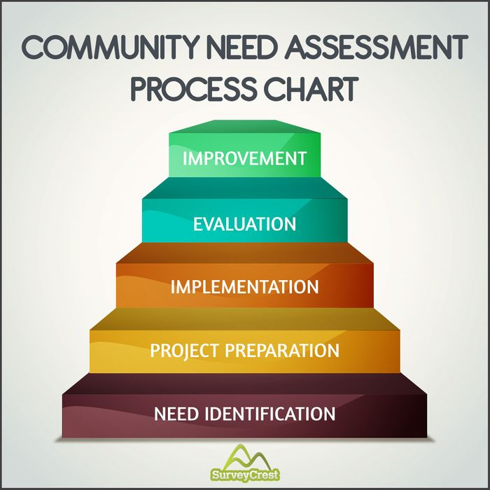 community-assessment-sunshine-nonprofit-sunshine-nonprofit-solutions