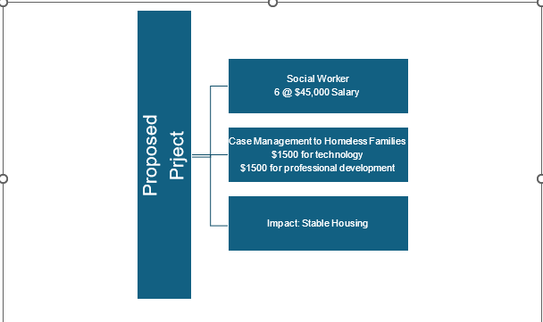 Logic Model