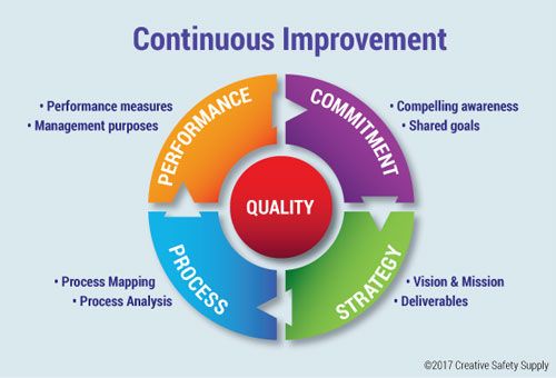continuous improvement nonprofit journey.jpg