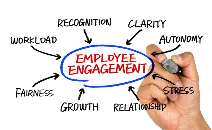 Employee-Engagement.jpeg