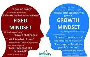 Growth Mindset vs. Fixed Mindset