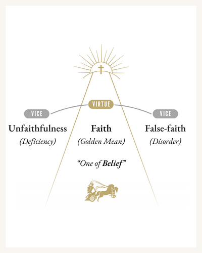 The Vices Opposed to Faith.png