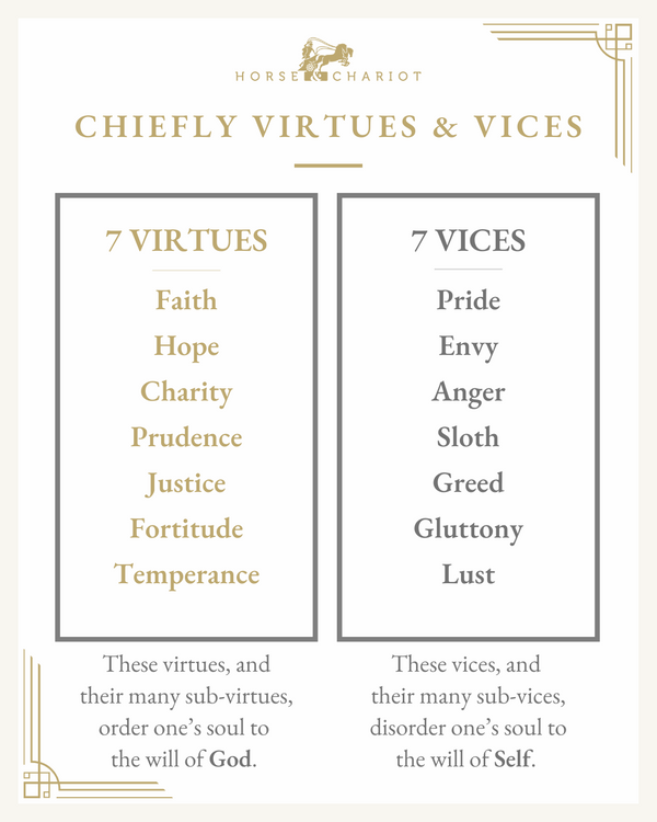Chiefly Virtues and Vices - visual resource.png