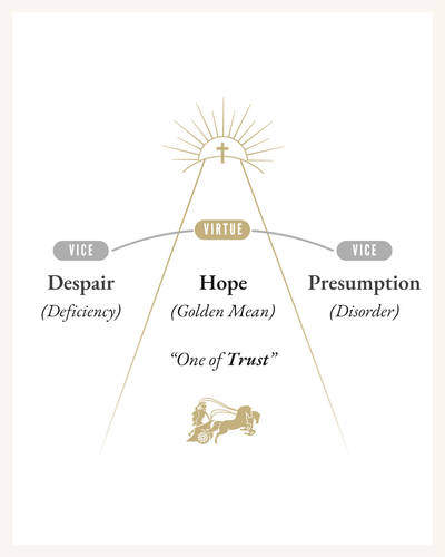 The Vices Opposed to Hope.png