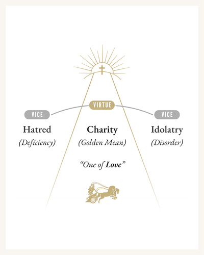 The Virtue of Charity - Opposing Vices.png