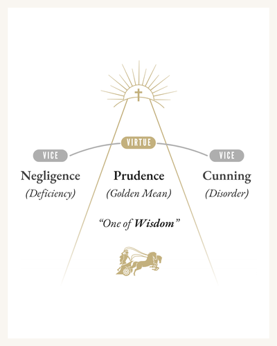 The Virtue of Prudence - Opposing Vices.png