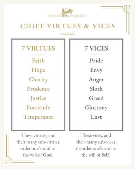 Chief Virtues and Vices - Horse and Chariot.png
