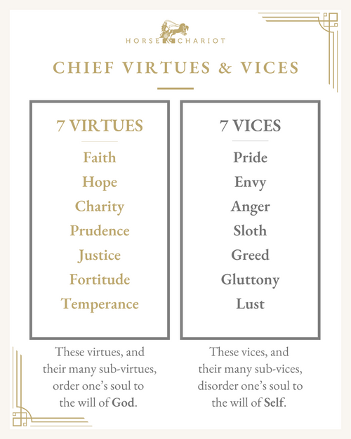 Chief Virtues and Vices - Horse and Chariot.png