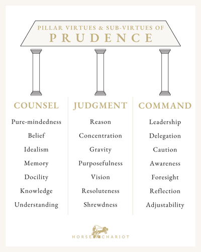 The Virtue of Prudence - Sub-Virtues.png
