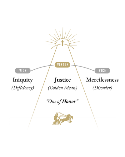 The Virtue of Justice - Opposing Vices