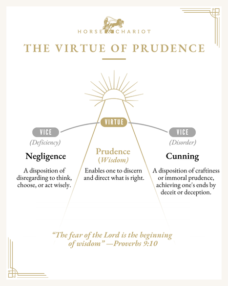 The virtue of prudence and opposing vices defined The Virtue of Prudence - Visual Resource