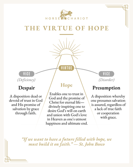 The Virtue of Hope - Visual Resource.png