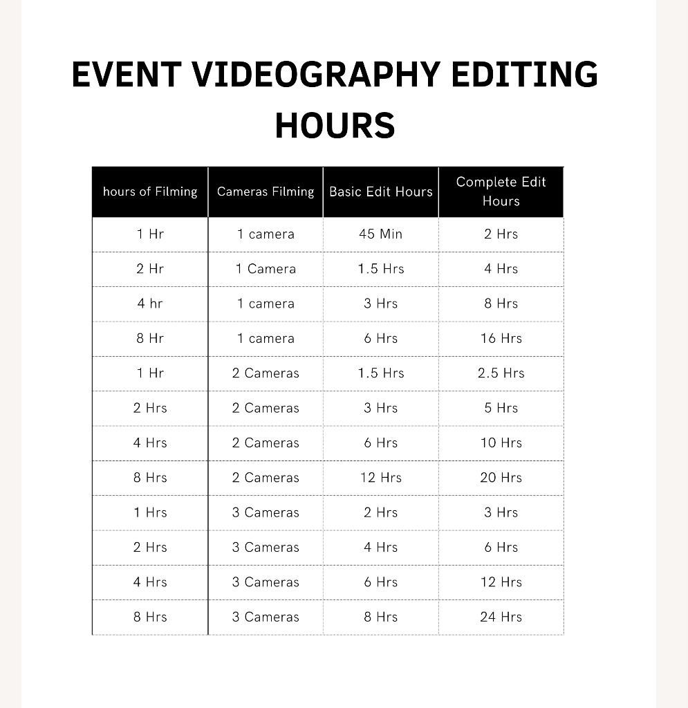 video editing hours.JPG