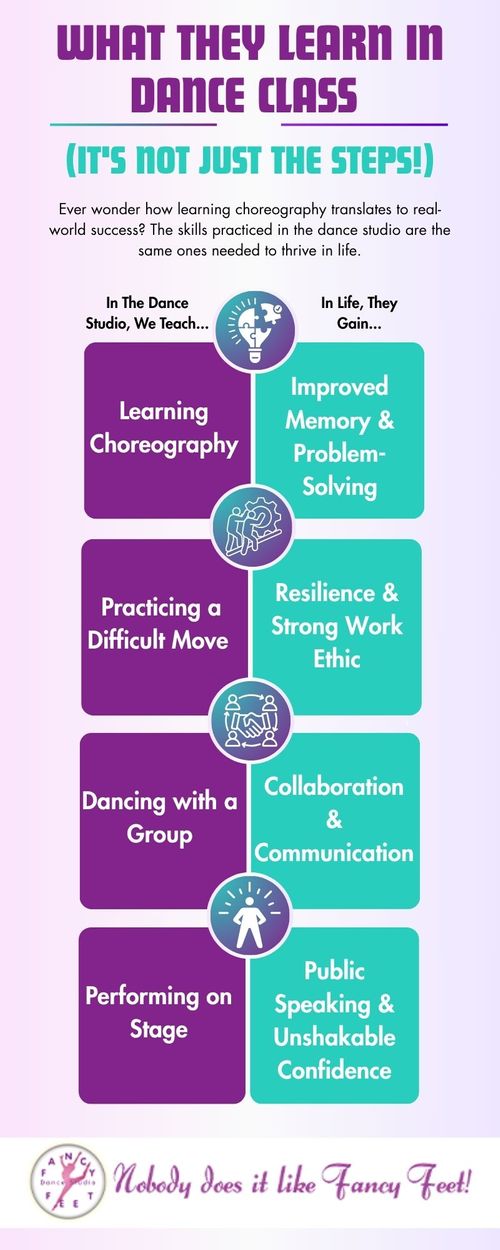 What they learn in Dance Class What they learn in Dance Class