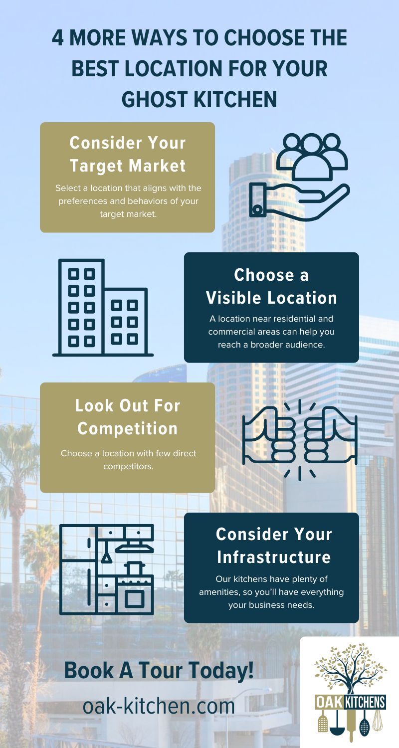 M50242 - 4 More Ways to Choose the Best Location for Your Ghost Kitchen - Infographic.jpg