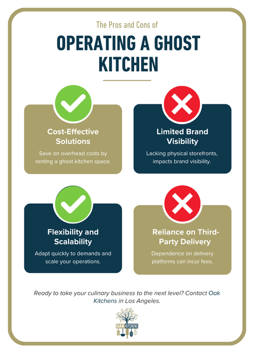 M50242 - Oak Kitchens - Pros and Cons of Operating a Ghost Kitchen.png