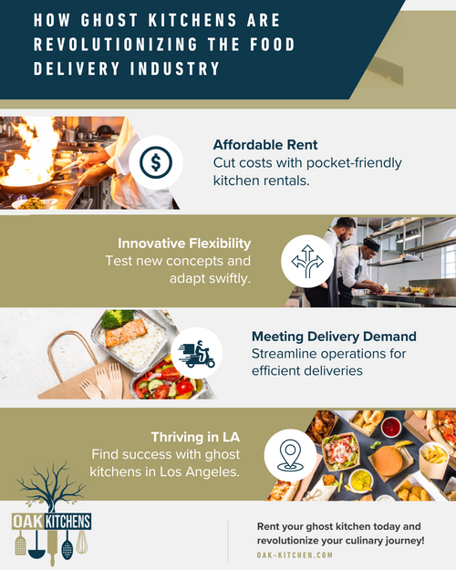 M50242 - Oak Kitchens - How Ghost Kitchens are Revolutionizing the Food Delivery Industry.png