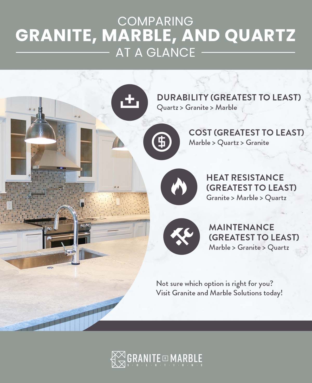 Comparing Granite, Marble, and Quartz At A Glance Infographic.jpg