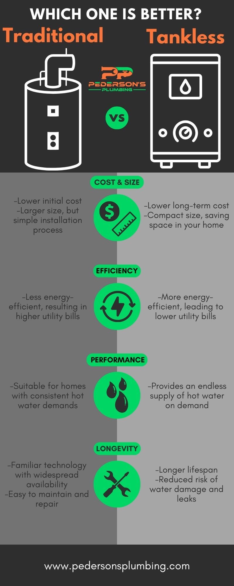 traditional vs. tankless water heater infographic