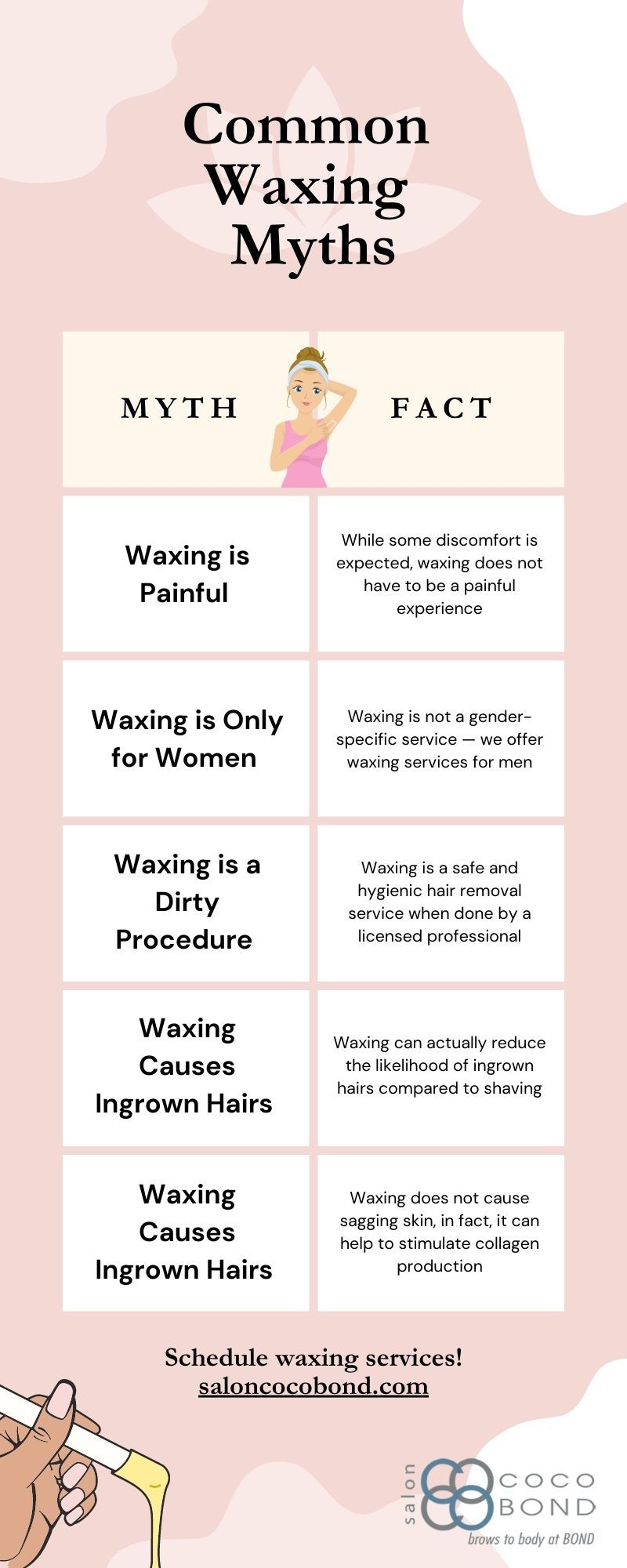 M35192 - Infographic - Common Waxing Myths.jpg