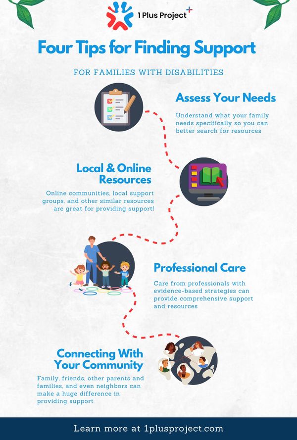 M183597 - Four Tips for Finding Support for Families with Disabilities - Infographic.jpg