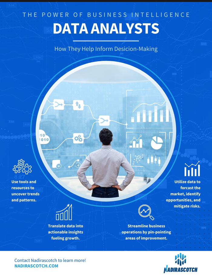 M44990 - Infographic - The Power of Business Intelligence Data Analysts in Informing Decision Making.jpg