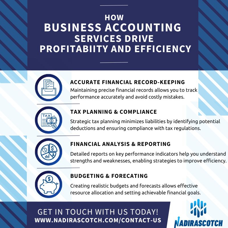 M44990 - Infographic - How Business Accounting Services Drive Profitabiity and Efficiency.jpg