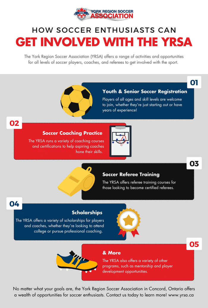 C1691 - York Region Soccer Association - How Soccer Enthusiasts Can Get Involved With The York Region Soccer Association - Infographic.png