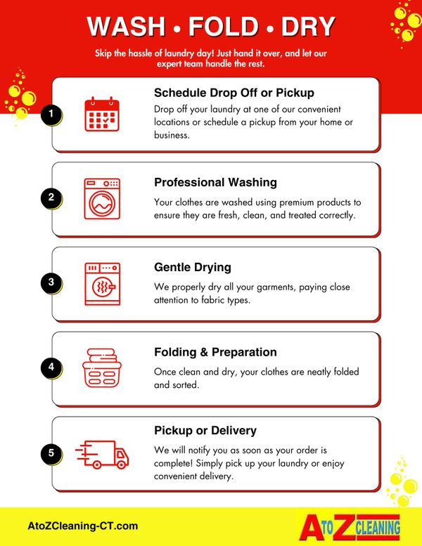 Wash, Fold, Dry Infographic