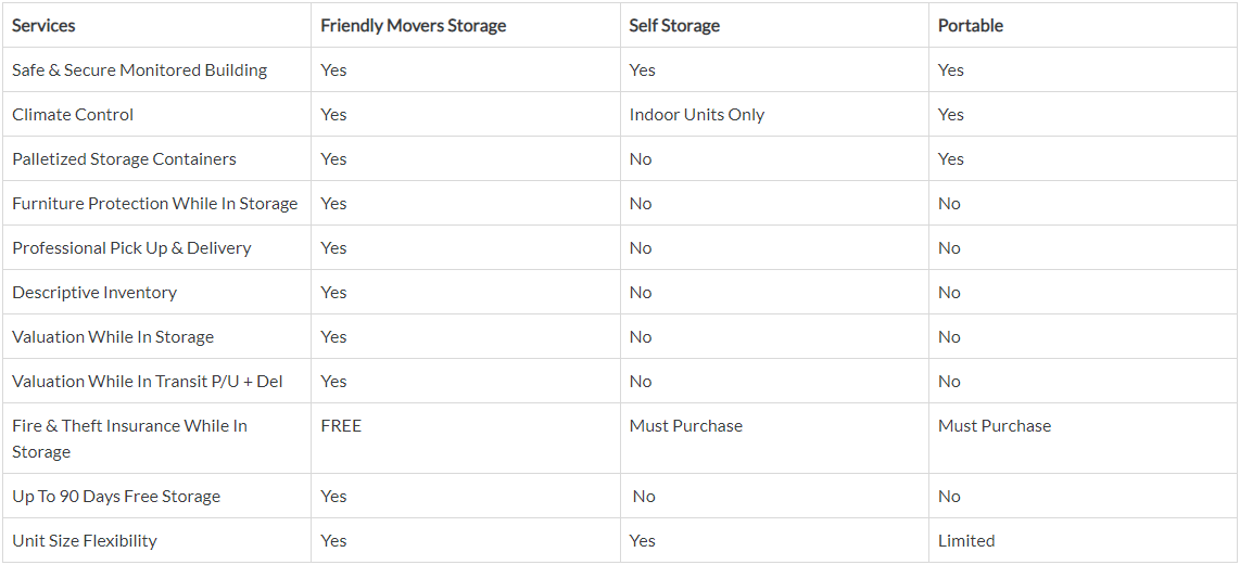 Packing services table