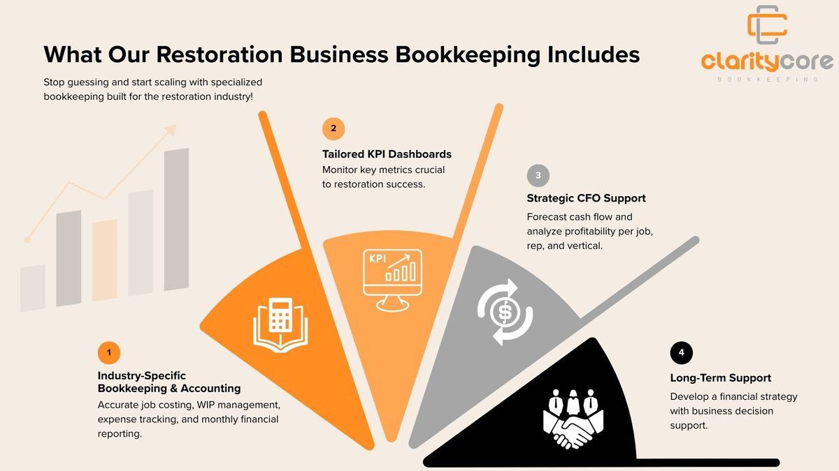 Restoration Business Bookkeeping.jpg