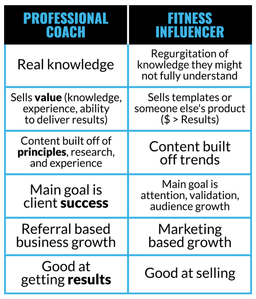 coach vs influencer