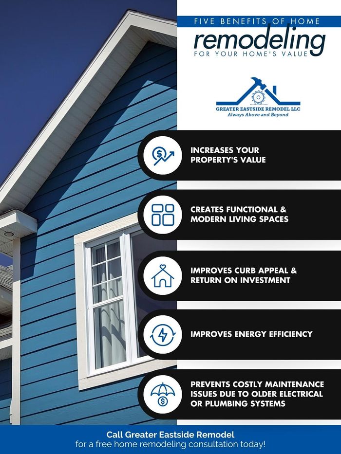 M37977 - Greater Eastside Remodel LLC Infographic The Benefits of Home Remodeling for Your Home's Value.jpg