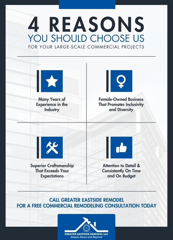 M37977 - Greater Eastside Remodel LLC Infographic 4 Reasons You Should Choose Us For Your Large Scale Commercial Projects.jpg