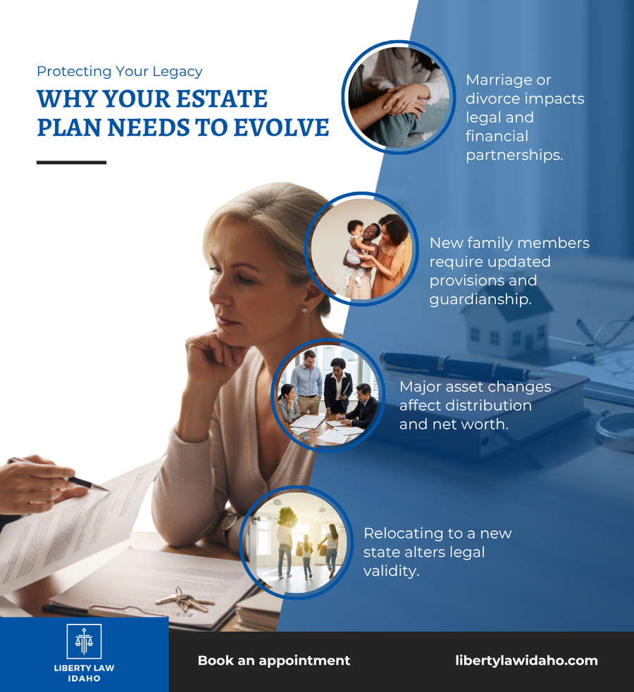 M329803 - Infographic - Protecting Your Legacy Why Your Estate Plan Needs to Evolve.png