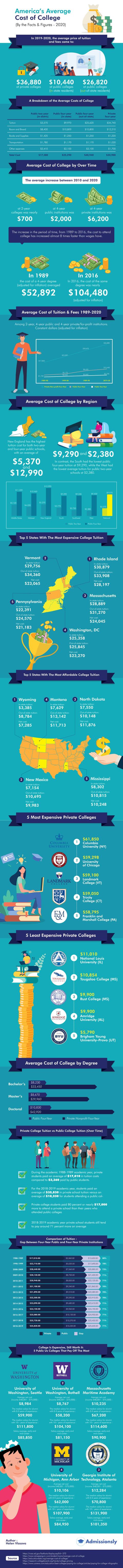 college cost 2022.jpg