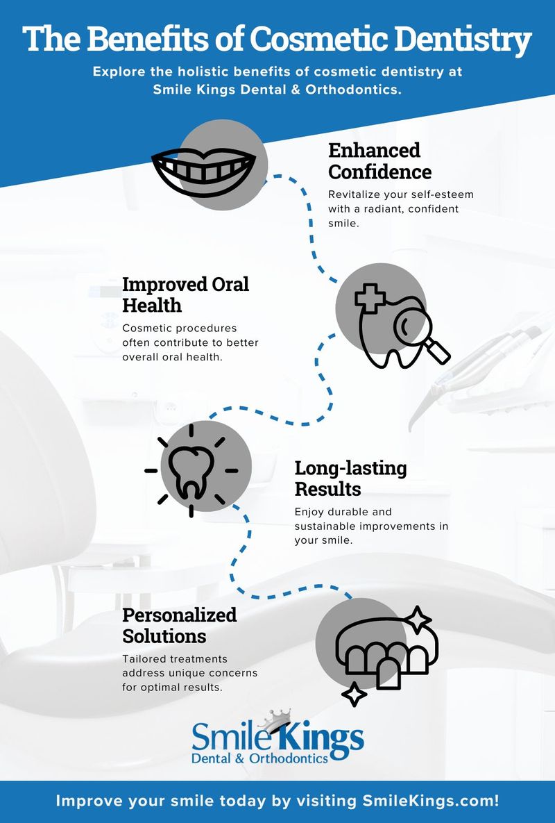Infographic - The Benefits of Cosmetic Dentistry