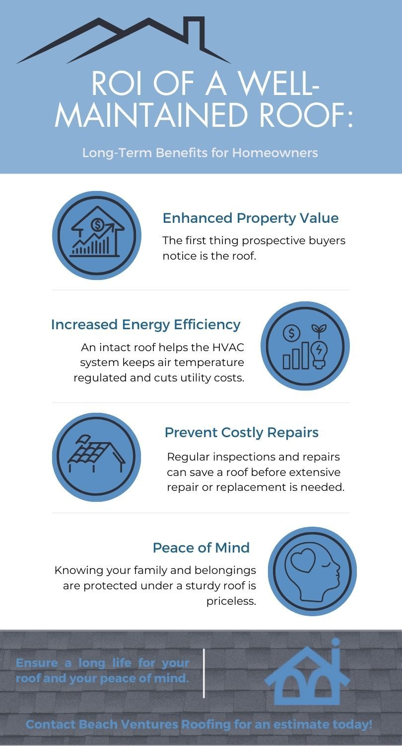 M51494 - infographic - The ROI of a Well-Maintained Roof Long-Term Benefits for Homeowners (2).jpg