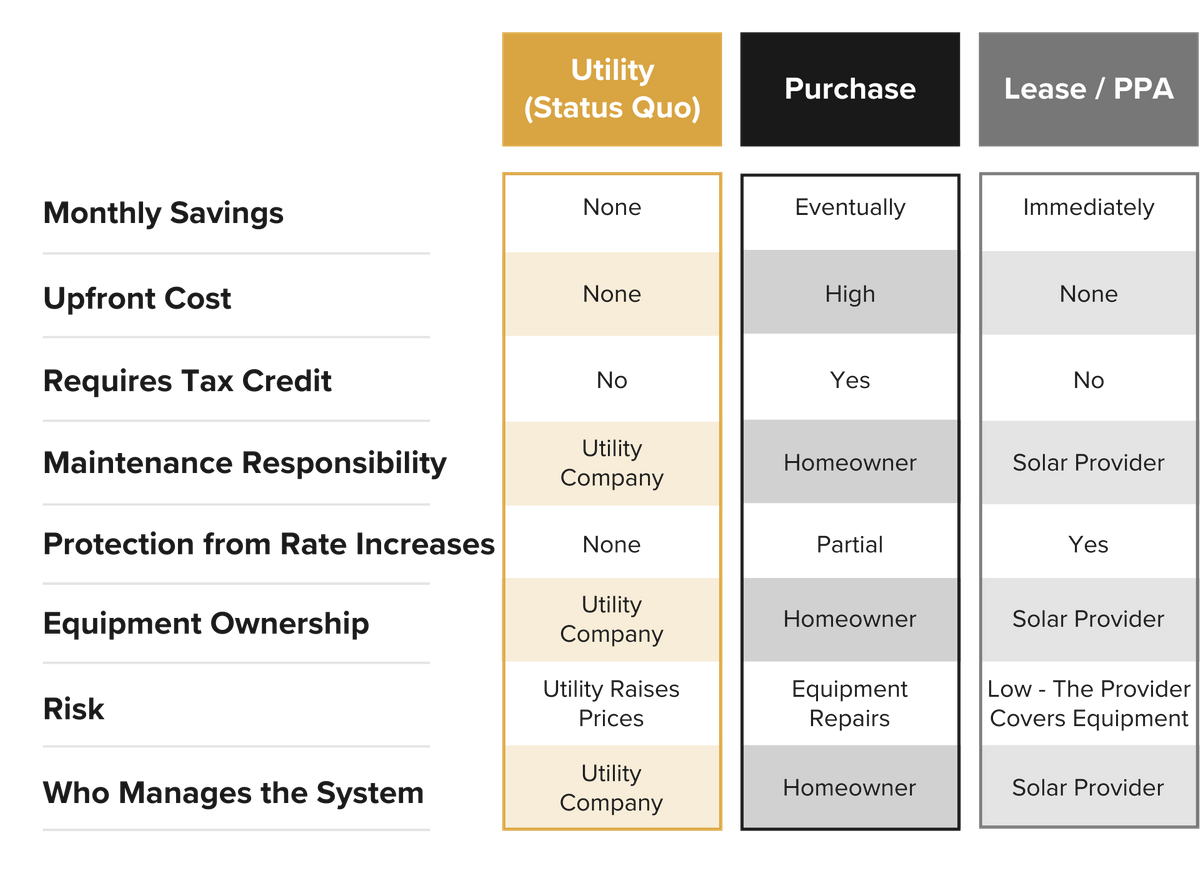 Blue and White Comparison Chart Presentation.png