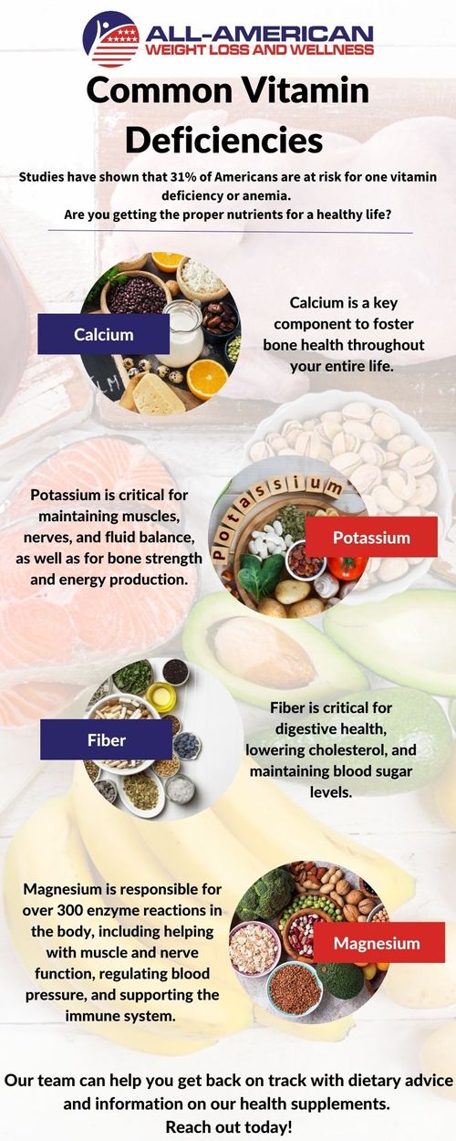 Common Vitamin Deficiencies Infographic