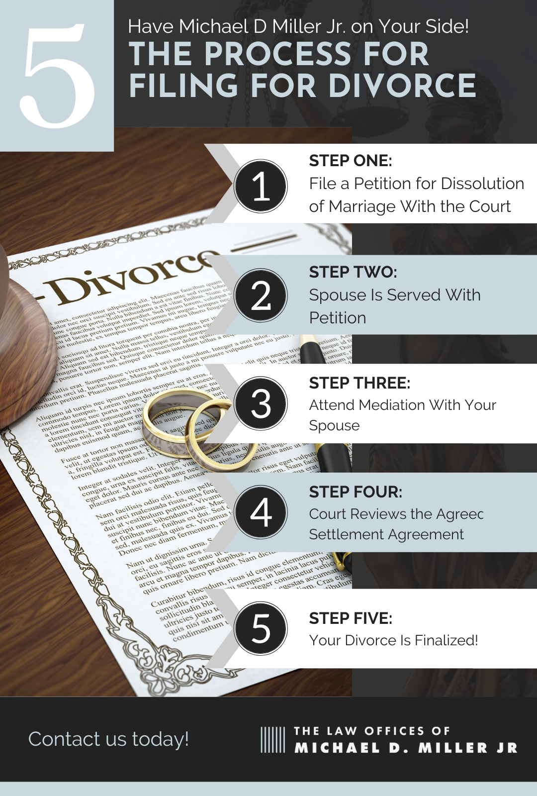 M28770-Blitz-The Process for Filing for Divorce.png