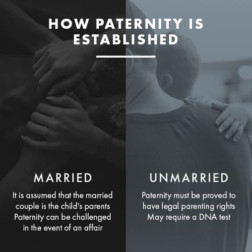 Establishing Paternity In Arizona_Slide 1.jpg